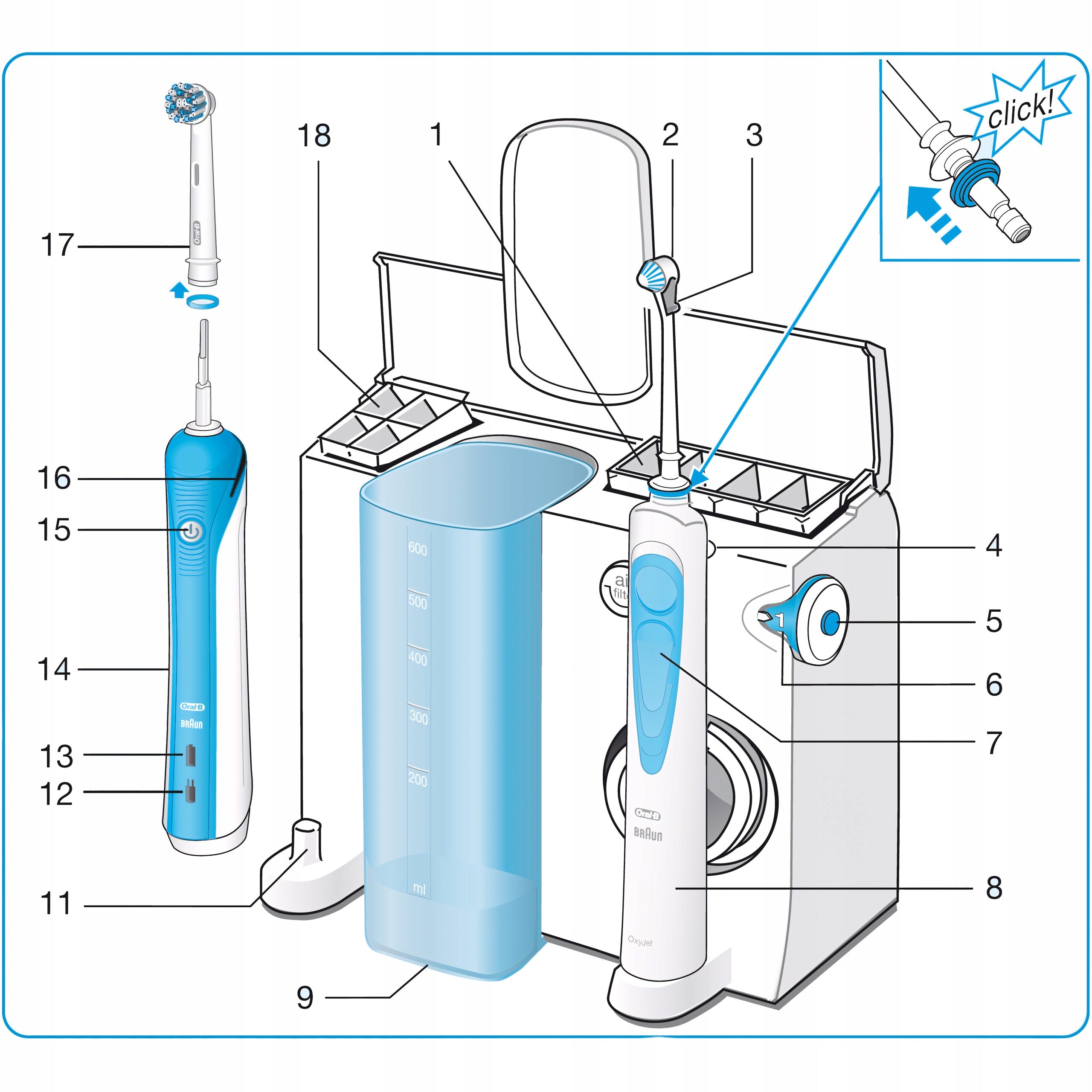 ELECTRIC TOOTHBRUSH Oral-B 2000 + IRRIGATOR Health Center OxyJet + NOZZLES Manufacturer code Irygator 5 MD20 aquacare OxyJet