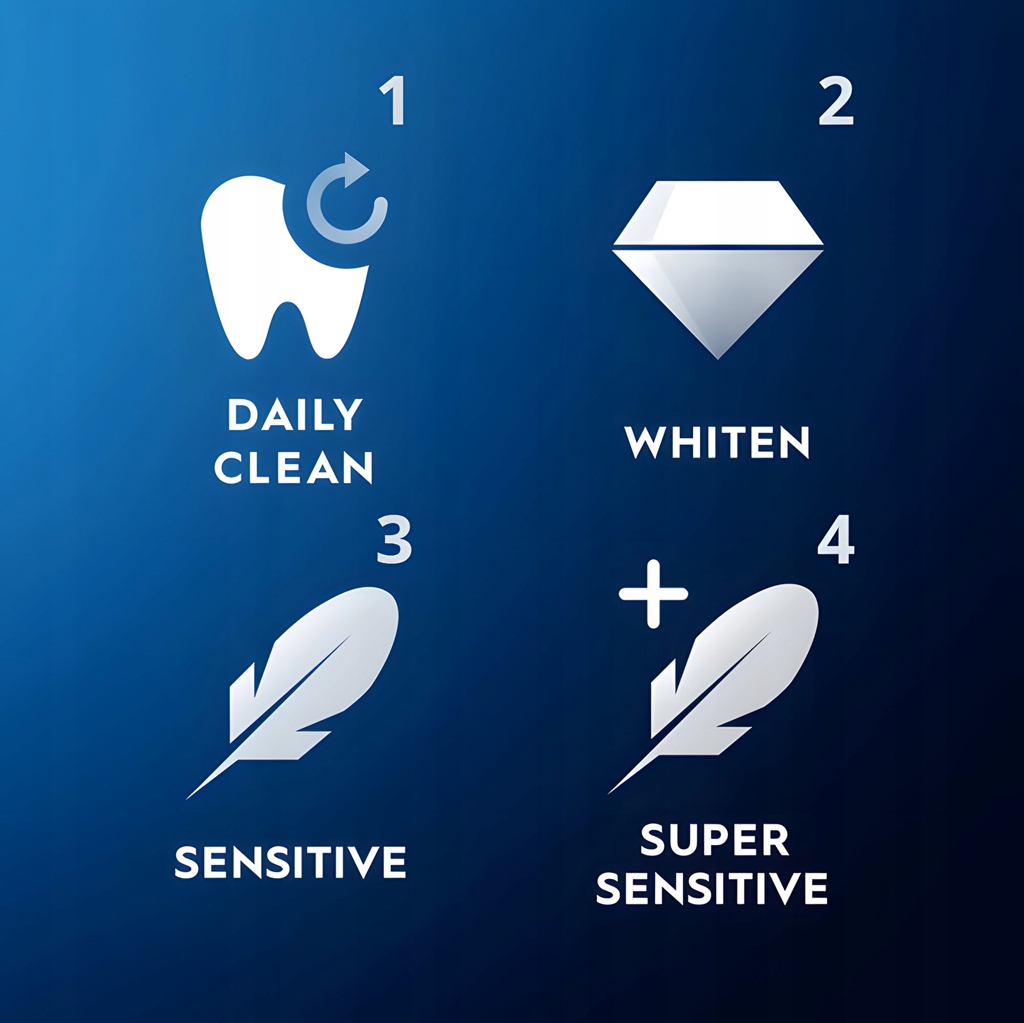 ELECTRIC TOOTHBRUSH Oral-B iO 4 + IRRIGATOR Health Center OxyJet + NOZZLES Power supply rechargeable battery
