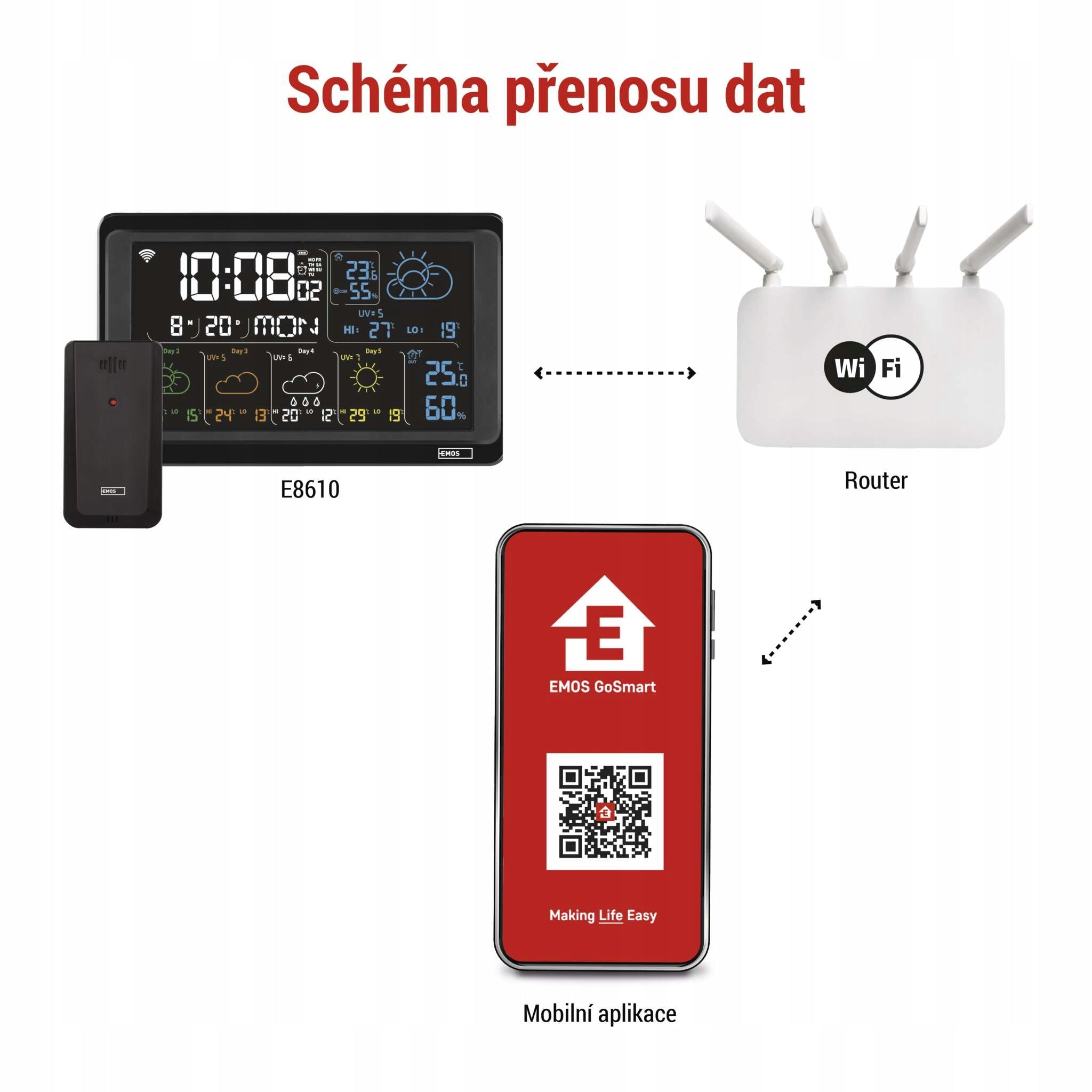 EMOS GoSmart WiFi meteostanice s čidlem E8610 Brand Emos