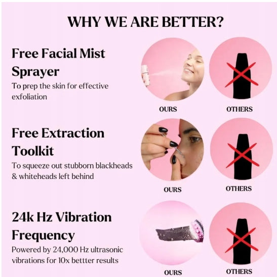 Electric Blackhead and Blackhead Removal Device 3in1 Skin Scrubber Manufacturer code B0CJRJ6N6N