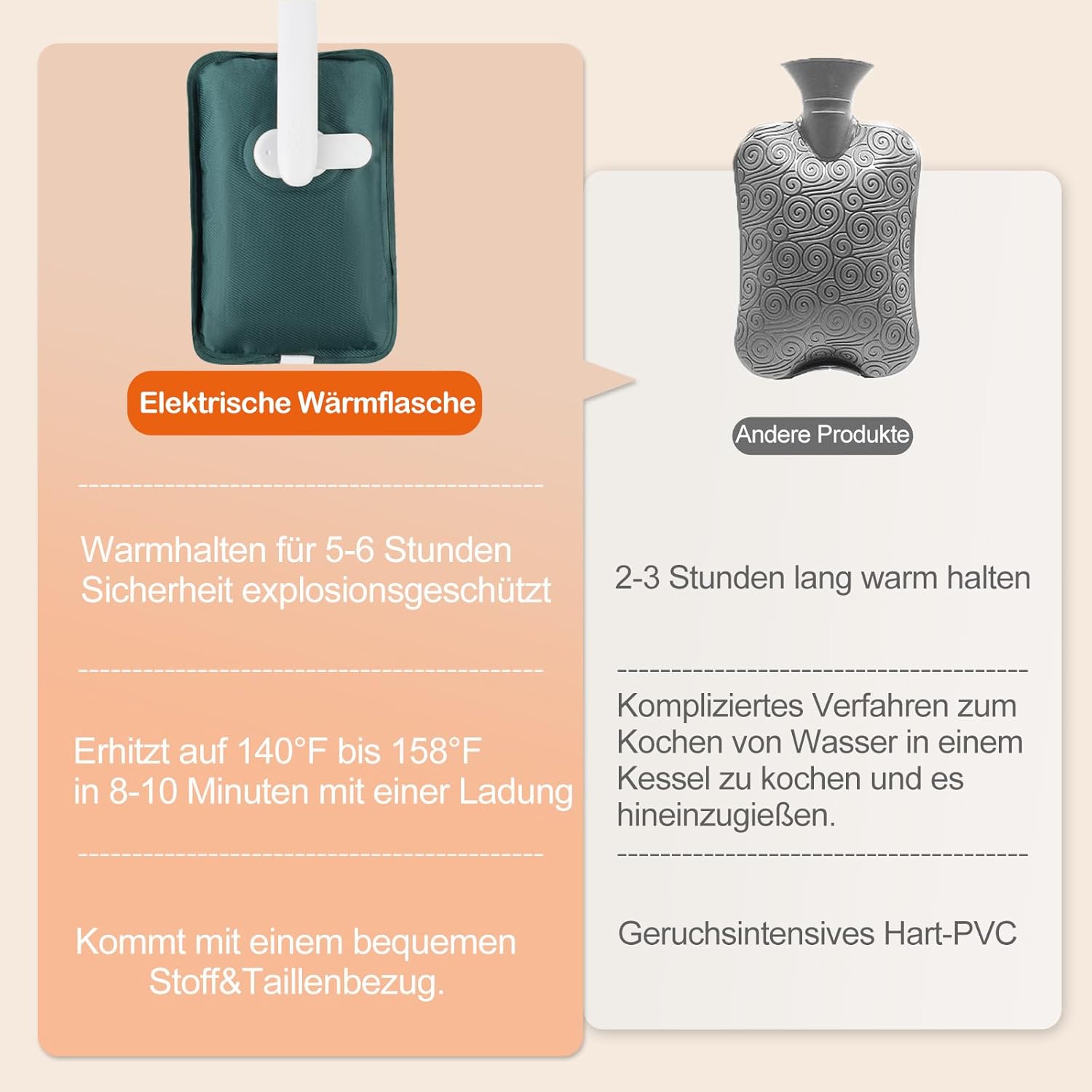 Electric battery hot water bottle with soft strap and HYwecy glove Medical device no