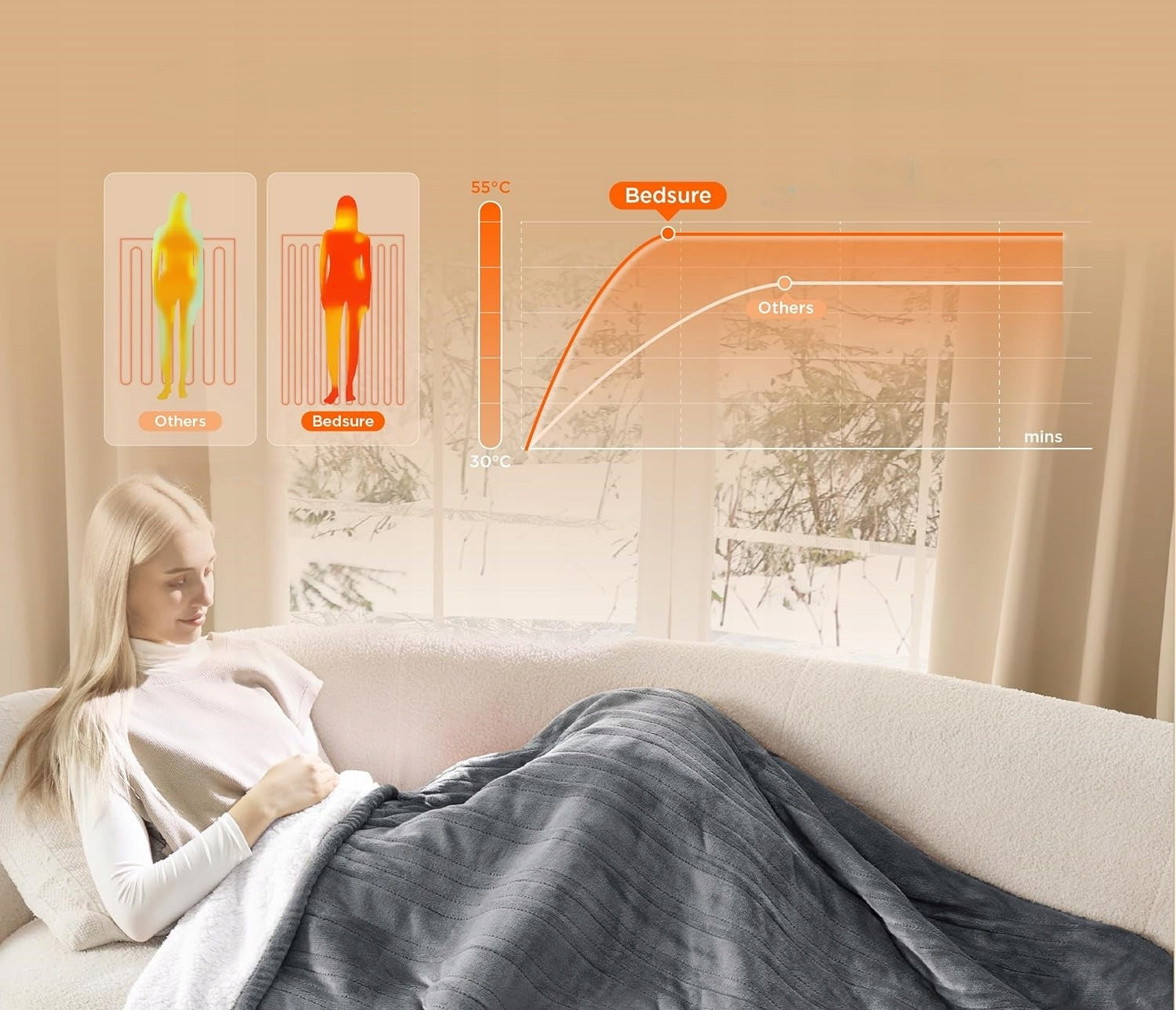 Electric blanket 130x180 cm grey 6 heat levels 10h timer BEDSURE Medical device no