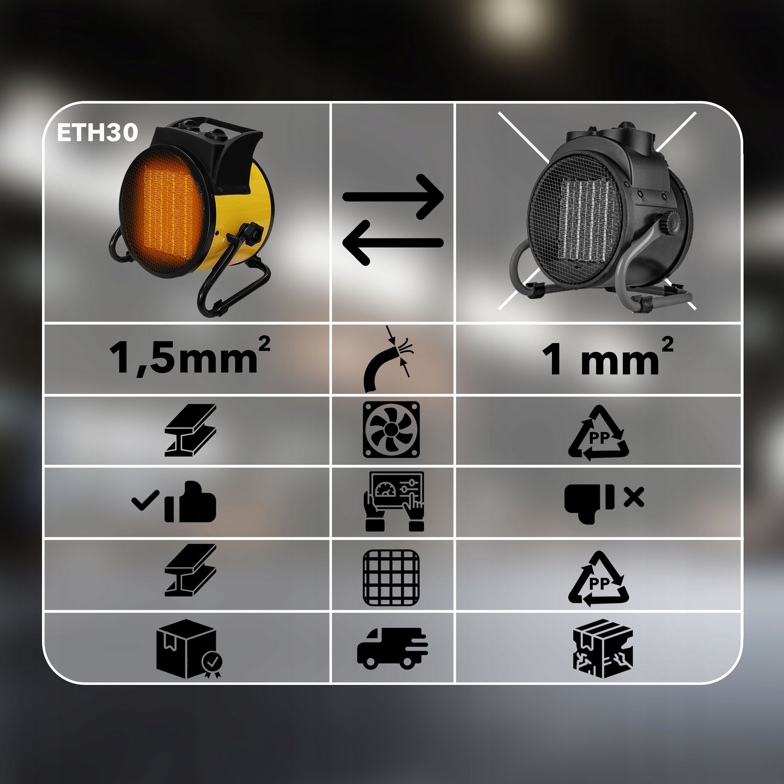 Electric heater EBERG 3kW PTC blower apron heater + thermostat Manufacturer code Nagrzewnica elektryczna 3000W PTC ETH 30