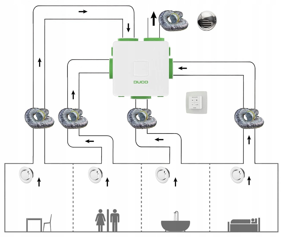 Exhaust ventilation SET | 4 rooms | 325 m³/h | DucoBox Reno Manufacturer code DUCO-RENO-SET-1