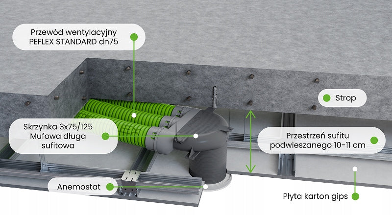 Expansion box PEFLEX PP 2x75 muff with ceiling extension Brand Pe-Flex