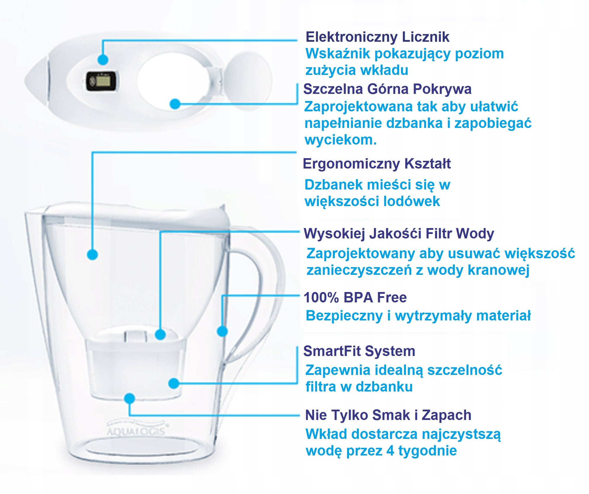 FILTER JUG AQUALOGIS + 12 PURE+ filters Total capacity 2.6 l