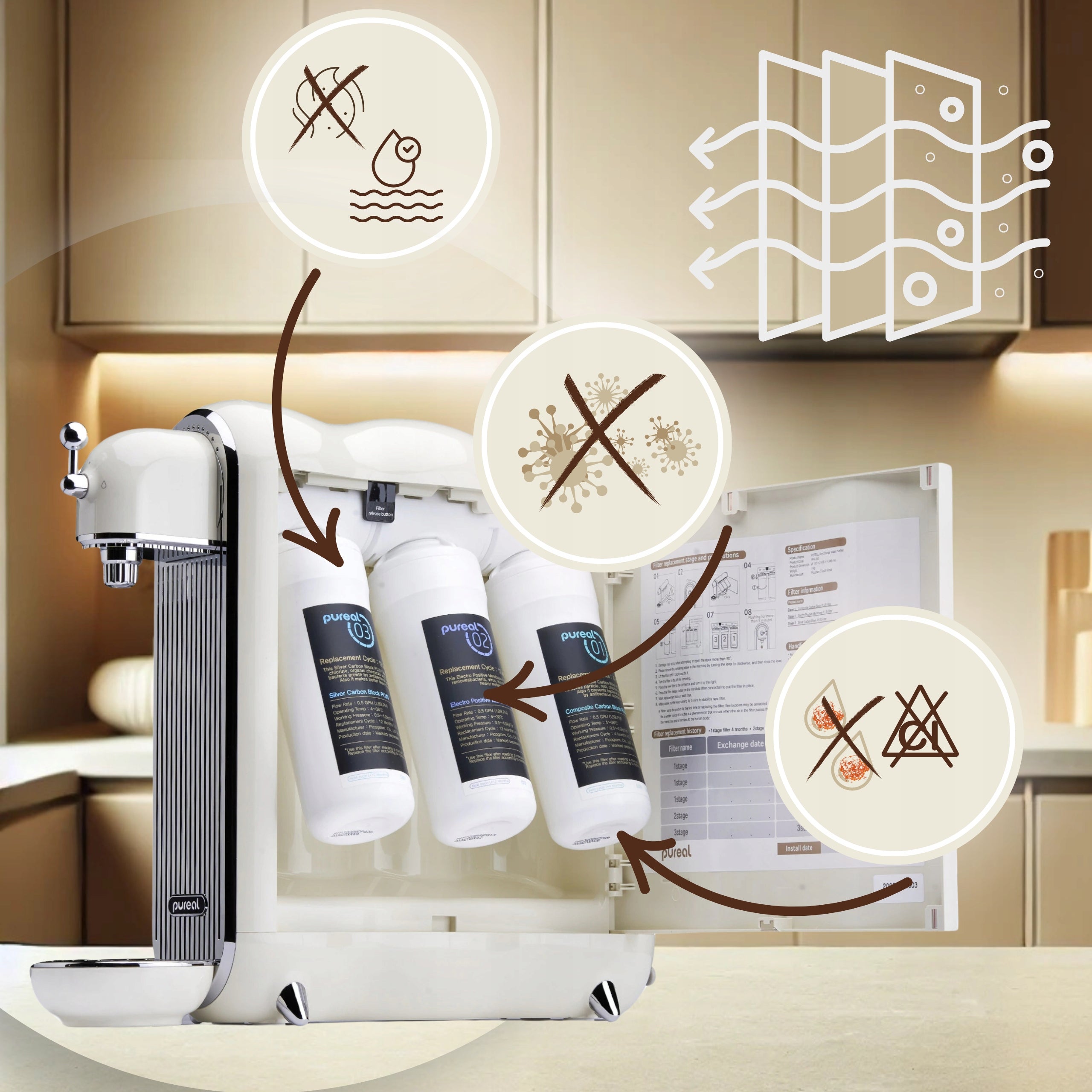 FILTER Water Purifier - Pureal Line Changer with FILTERS FOR A YEAR Brand Pureal