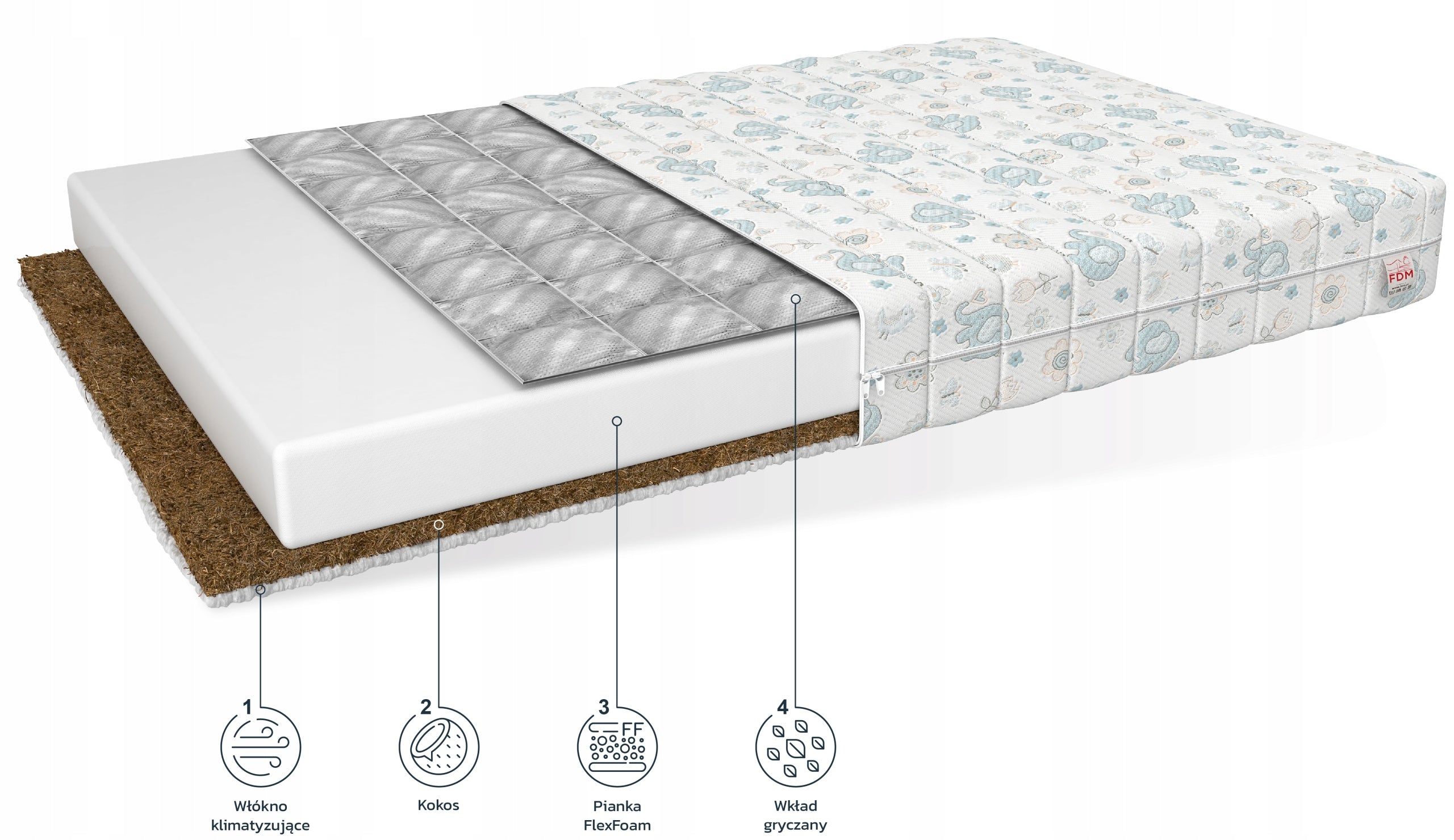 Foam mattress 90x180 coconut FDM MIKI waterproof Manufacturer code MATERAC MIKI 090x180 ELEPHANT