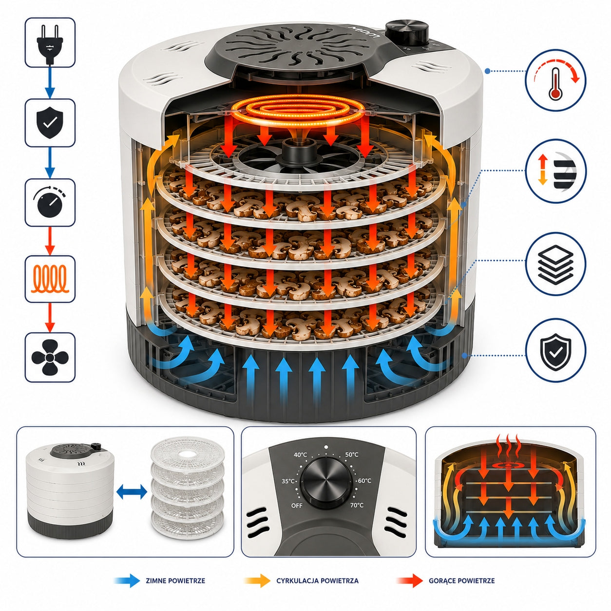 Food grade vegetable fruit mushroom dryer 5 sieve adjustment MPM MSG-15 Manufacturer code MSG-15