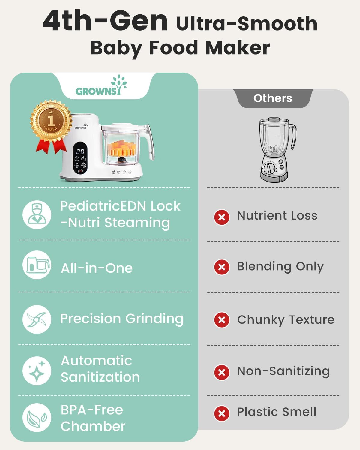 GROWNSY Baby Instrument Steamer Mixer Sterilizer 7in1 White Brand GROWNSY