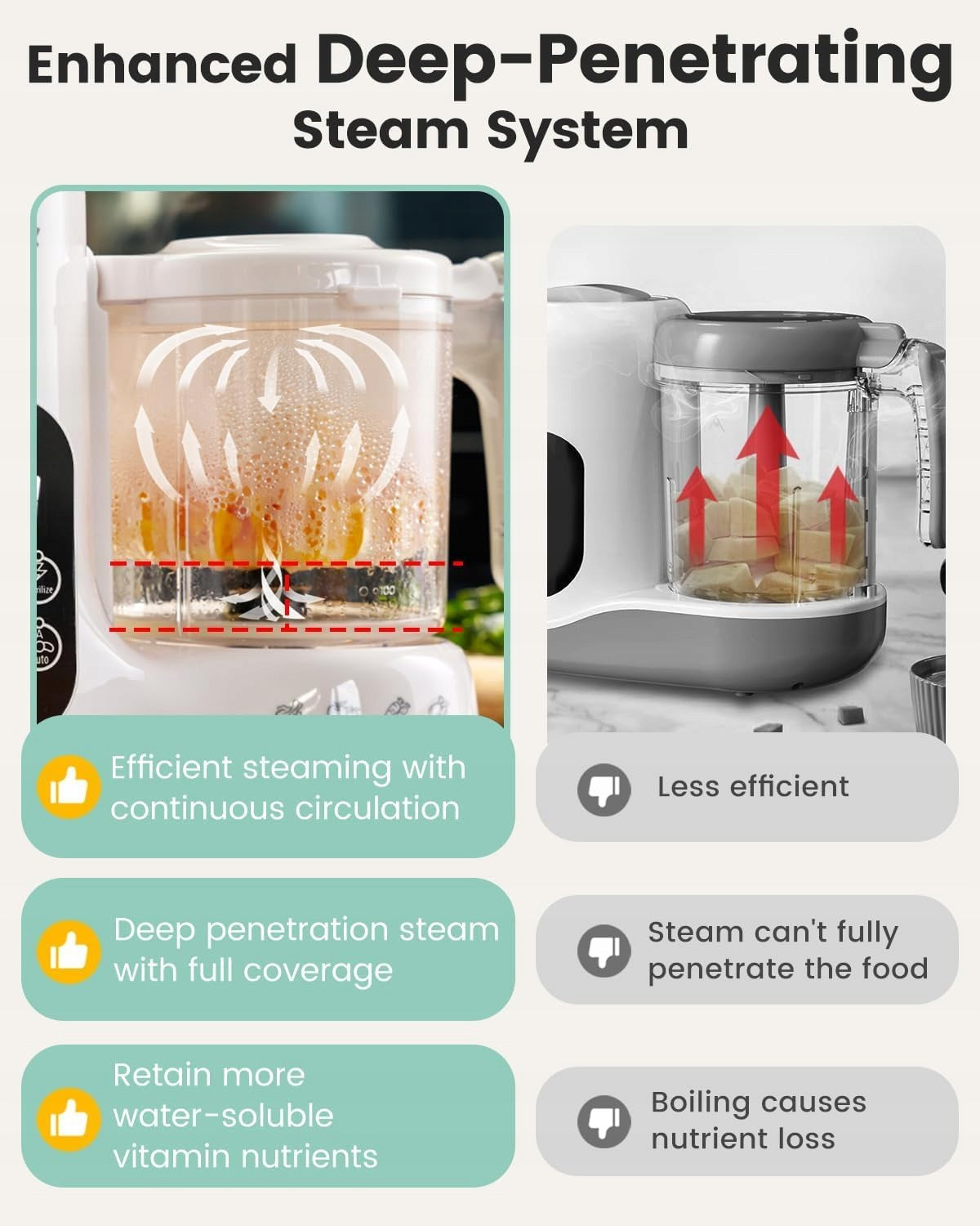 GROWNSY Baby Instrument Steamer Mixer Sterilizer 7in1 White Kind electric
