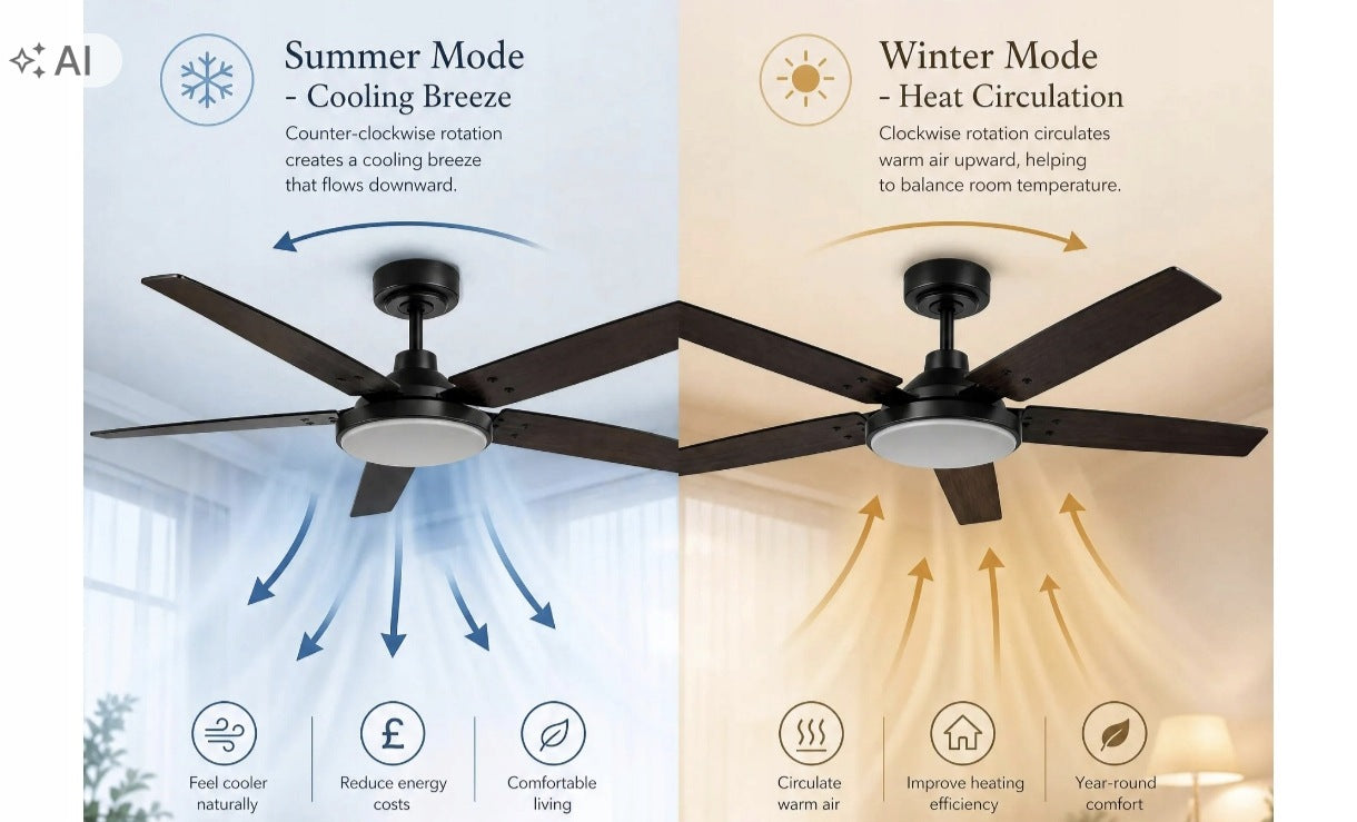 Garvee 107 cm ceiling fan with LED Packaging status original