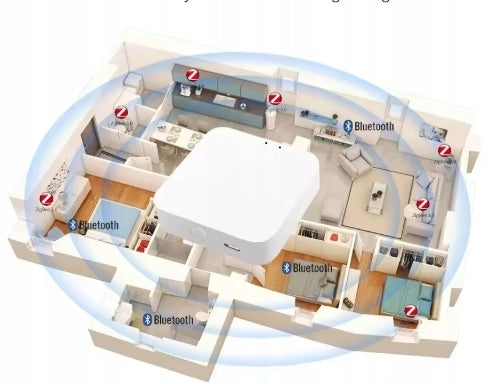 Gate Zigbee gate Control panel Smart Life WIFI Bluetooth Tuya EAN (GTIN) 5906792426170