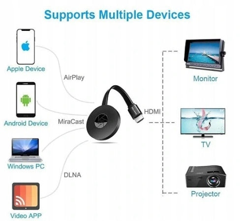 Google Chromecast Miracast G2 HDMI WiFi Smart TV Full HD Adapter Brand no brand