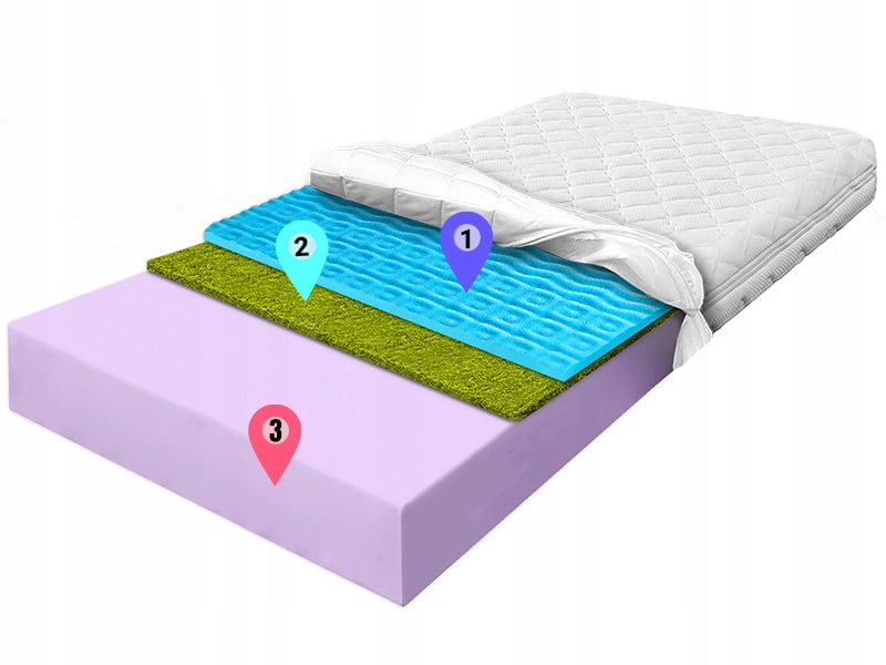 H3 H4 Mattress 60X200 reducing pressure on Blue contractions on the thyroid grass 25 Hardness Firm