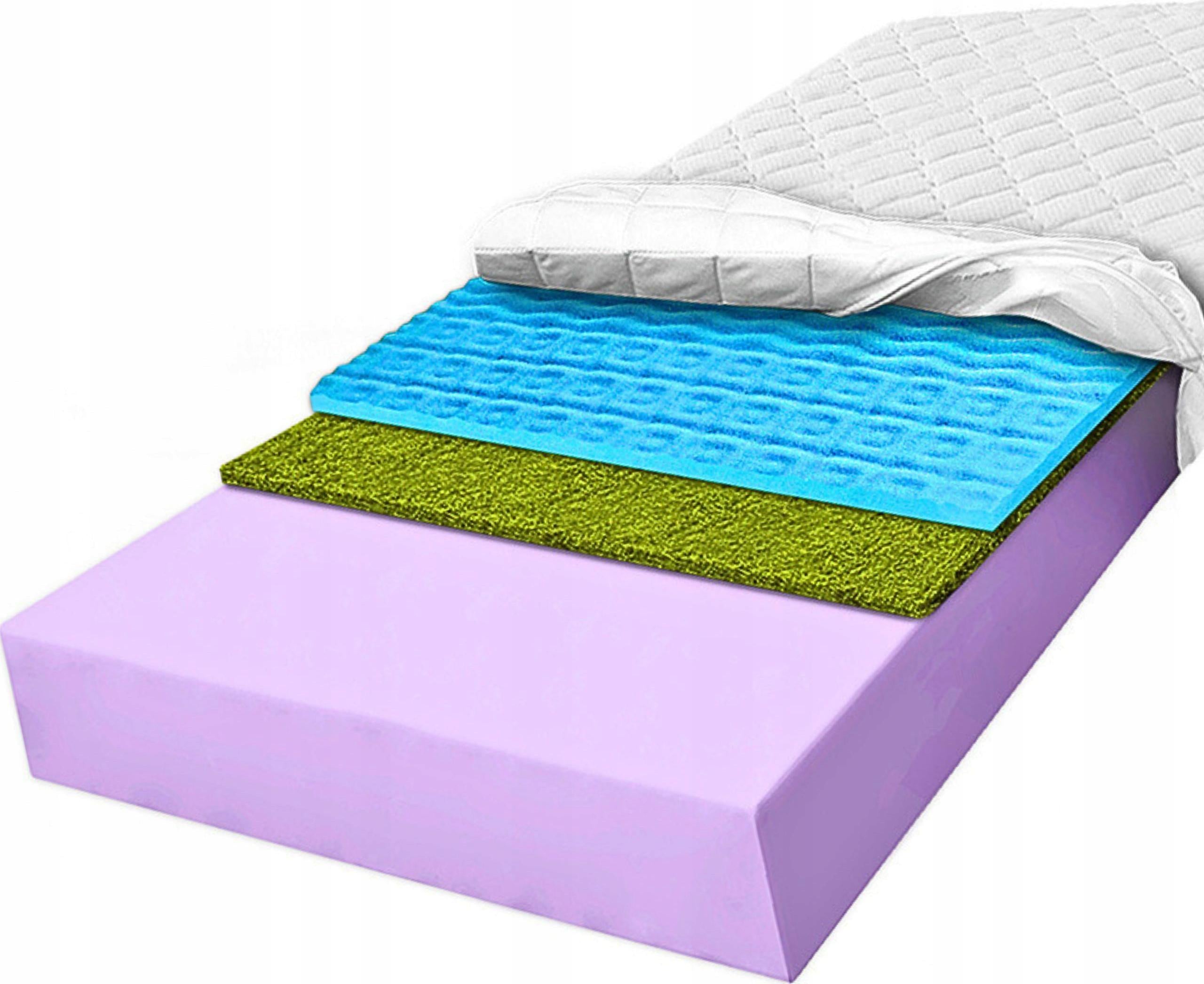 H3 H4 Mattress 60X200 reducing pressure on Blue contractions on the thyroid grass 25