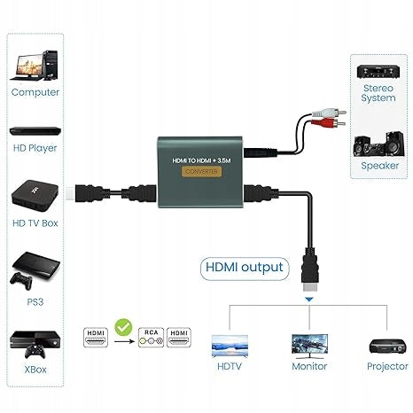 HDMI 4K audio extractor with HDMi and AUX audio output 3,5 mm splitter Manufacturer code B0DNVMX6DX