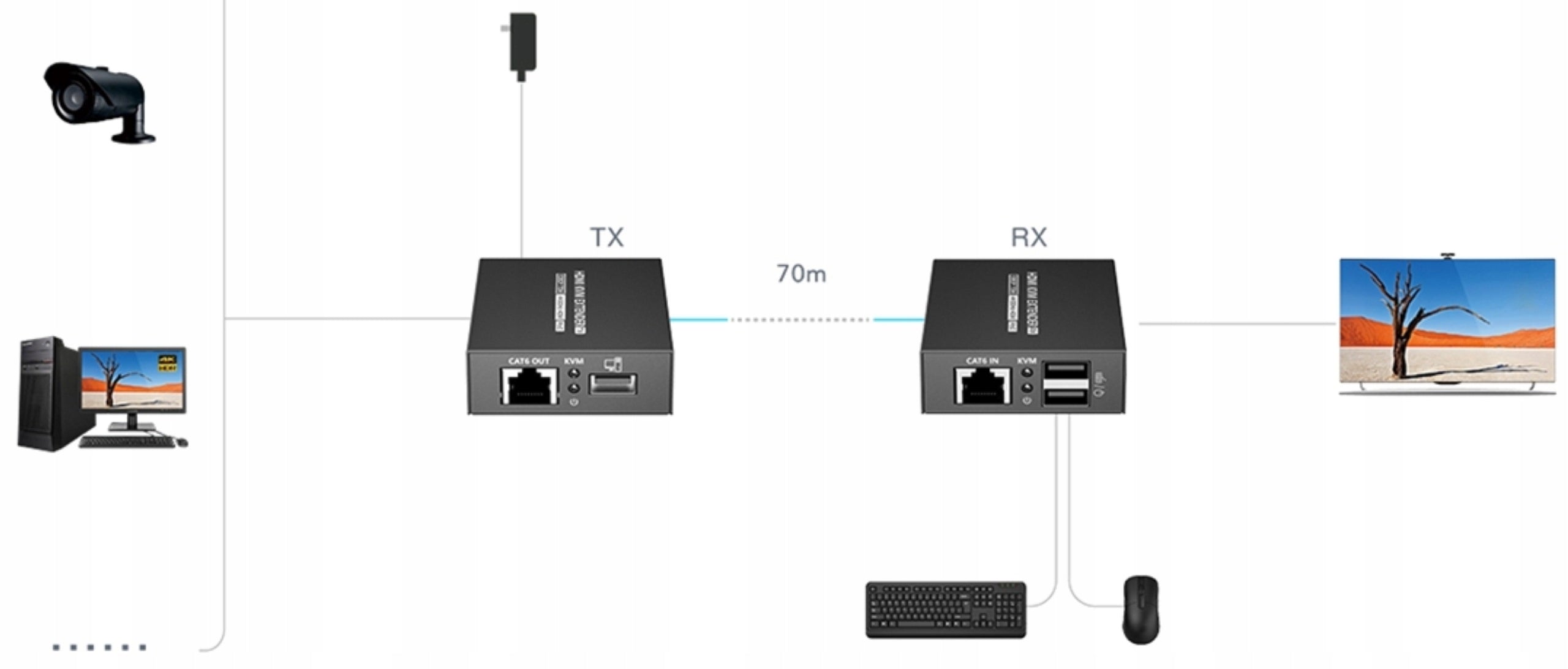 HDMI Extender Transmitter with twisted pair up to 40m HDMI+USB-EX-70-4K-PRO 4K 24/7 Manufacturer code USB-EX-70-4K-PRO