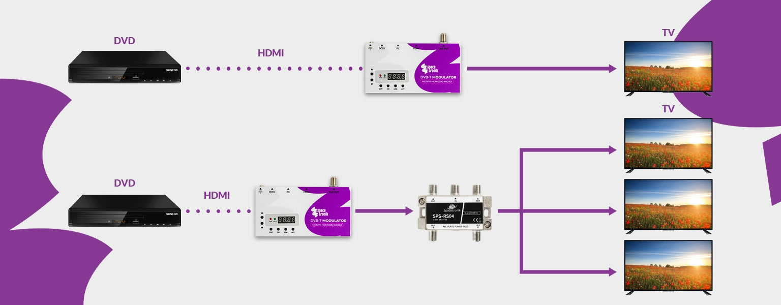 HDMI Modulator for DVB-T RF Full HD 1920x1080p LCD Adjustable Signal Packaging status original