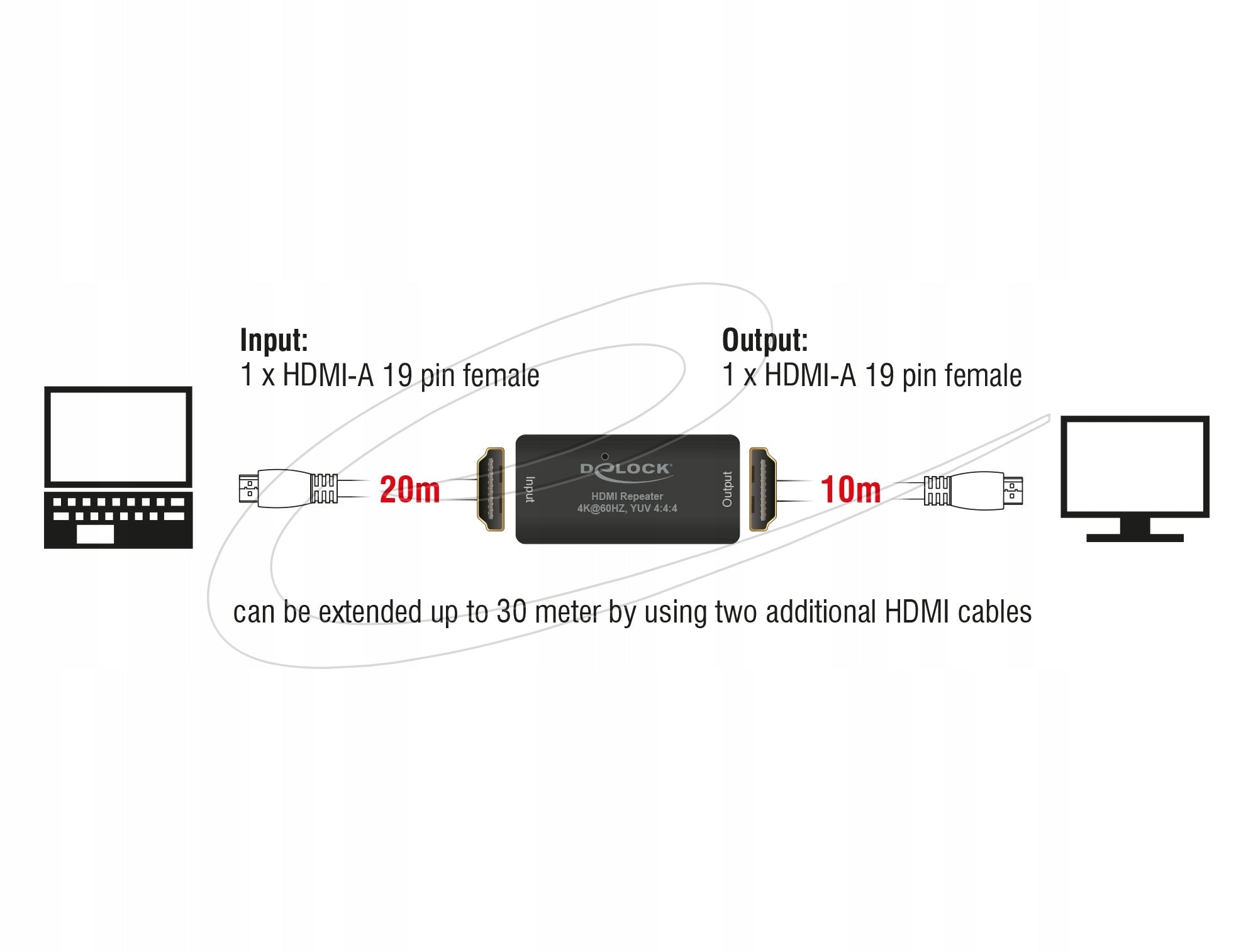 HDMI Repeater 4K 60Hz 30m Delock 11462 Brand Delock