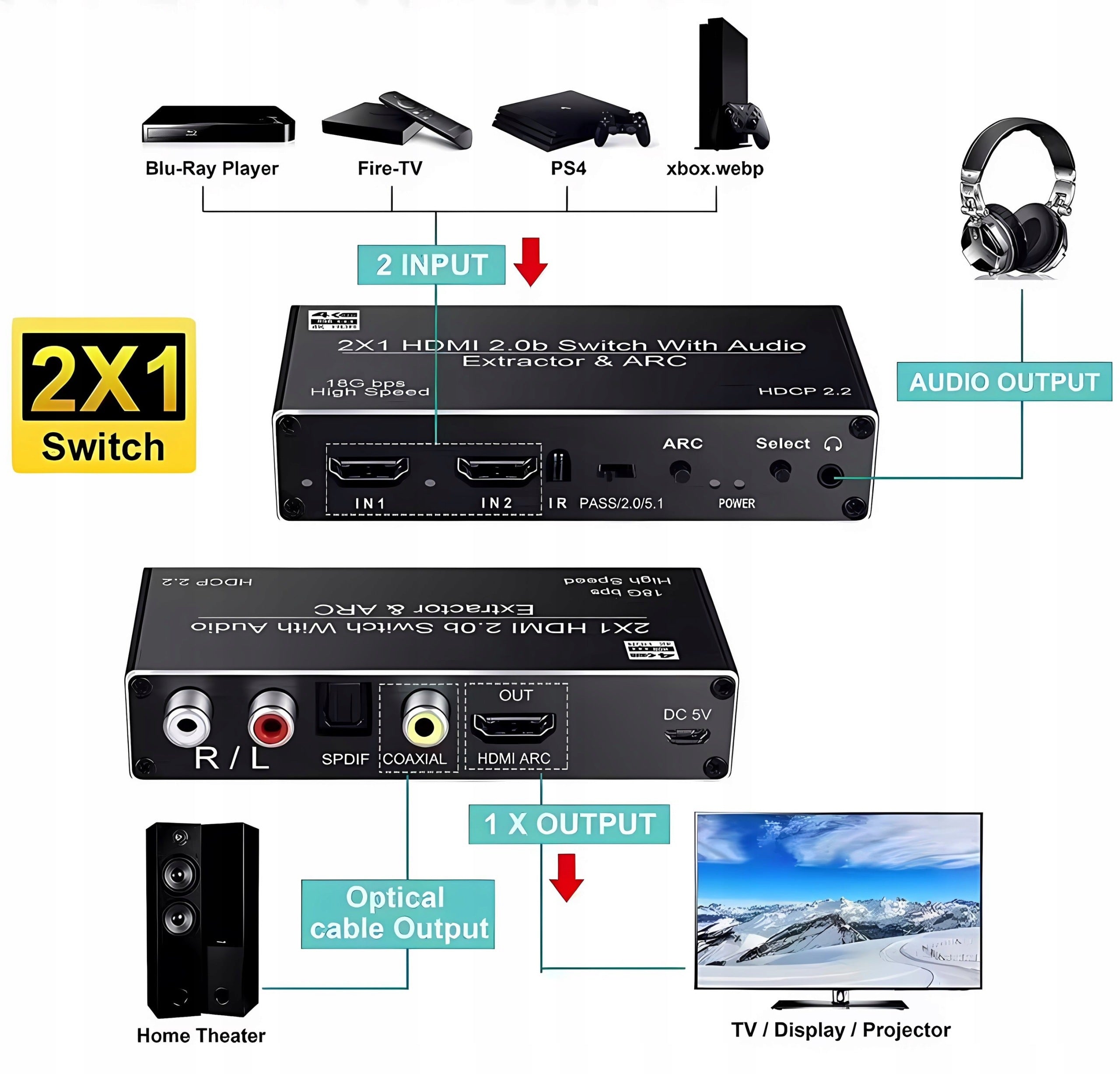 HDMI Switch 2.0 2x1 ARC Splitter Audio Extractor SPDIF 4K SWITCH Packaging status original