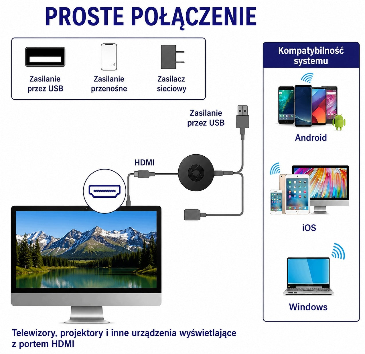 HDMI WiFi Adapter Fadbudss Miracast AirPlay DLNA 1080p Android iOS Model MIRACAST