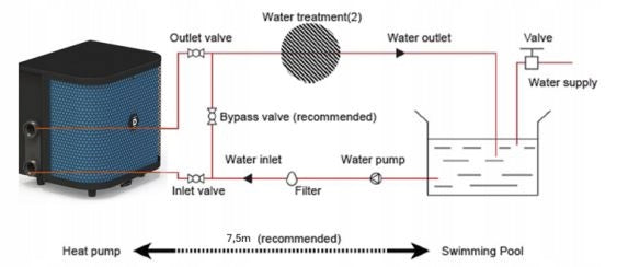 HEAT PUMP DURA H11i FULL INVERTER for swimming pool max 50m3 COP to 26,4 Manufacturer code DURA H11i
