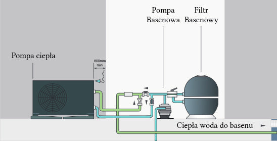 HEAT PUMP Pixel 3.87 kW swimming pool up to 20m3 automatic defrosting Manufacturer code Mini HP 4.0