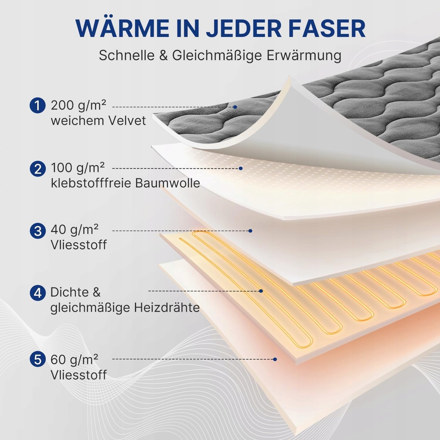 HEATING MAT ELECTRIC BLANKET HEATED REMOTE CONTROL 150x200cm GREY 10-LEVELS Medical device no