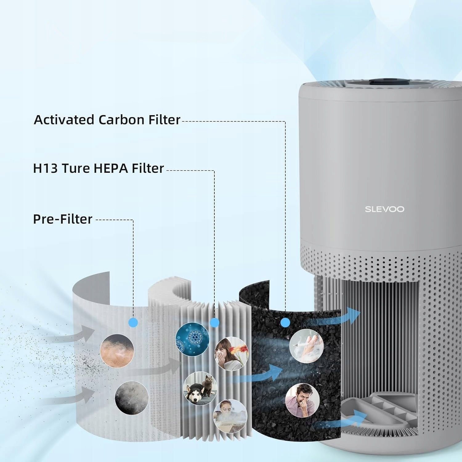 HEPA Air Purifier H13 Filter 3in1 Quiet for Bedroom Slevoo Manufacturer code B0DFQ4DMFZ