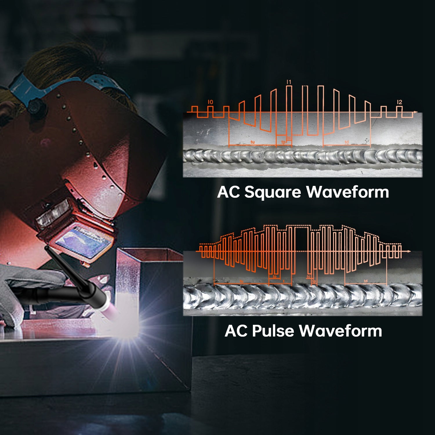 HITBOX Aluminum Welding Machine HBT250P AC/DC HF TIG Welder Inverter 2T/4T Welding methods MIG/MAG MMA TIG