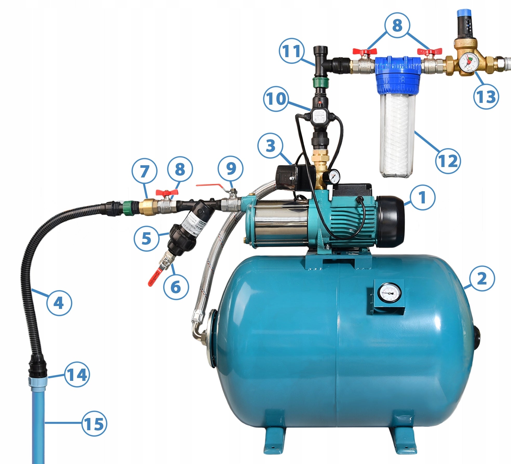 HYDROPHORE PUMP for Suction Water POWERFUL 1100W EFFICIENT 3600l/h IRRIGATION EAN (GTIN) 5905771561086