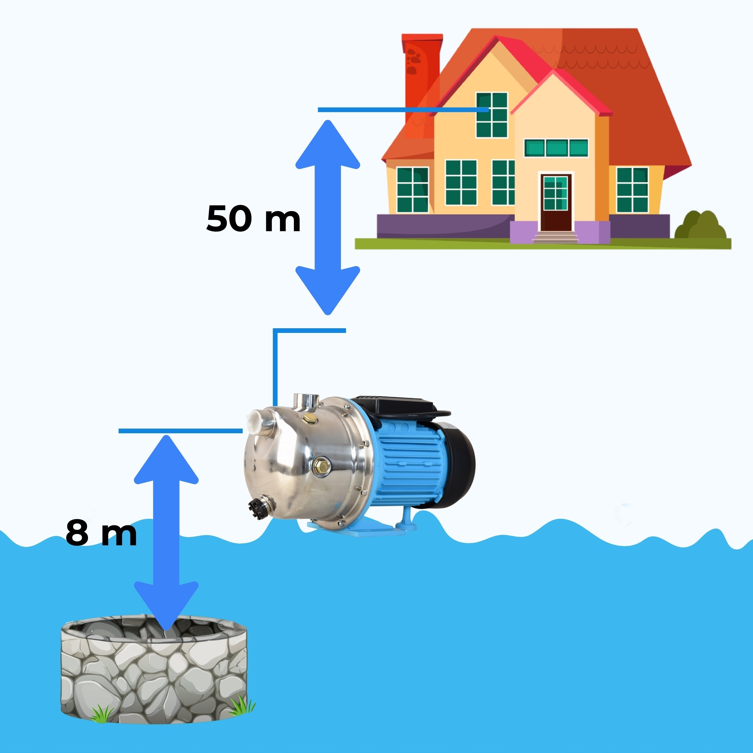 HYDROPHORE PUMP for Suction Water POWERFUL 1100W EFFICIENT 3600l/h IRRIGATION Engine power 1100 W