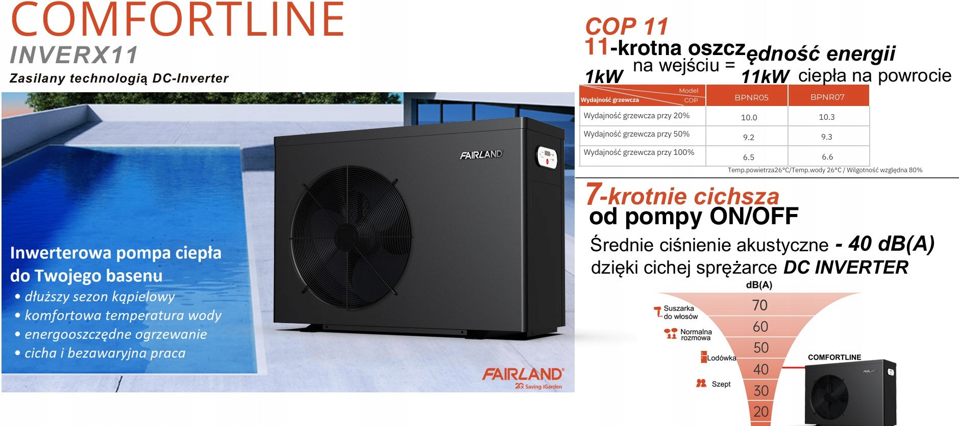 Heat pump for swimming pool Comfortline Inverter 5 kW with WI-FI Brand Fairland