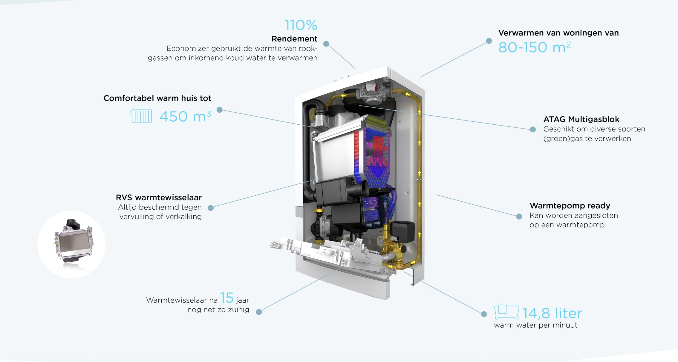 High-efficiency dual-function boiler I28ECZ Manufacturer code TY28E50H