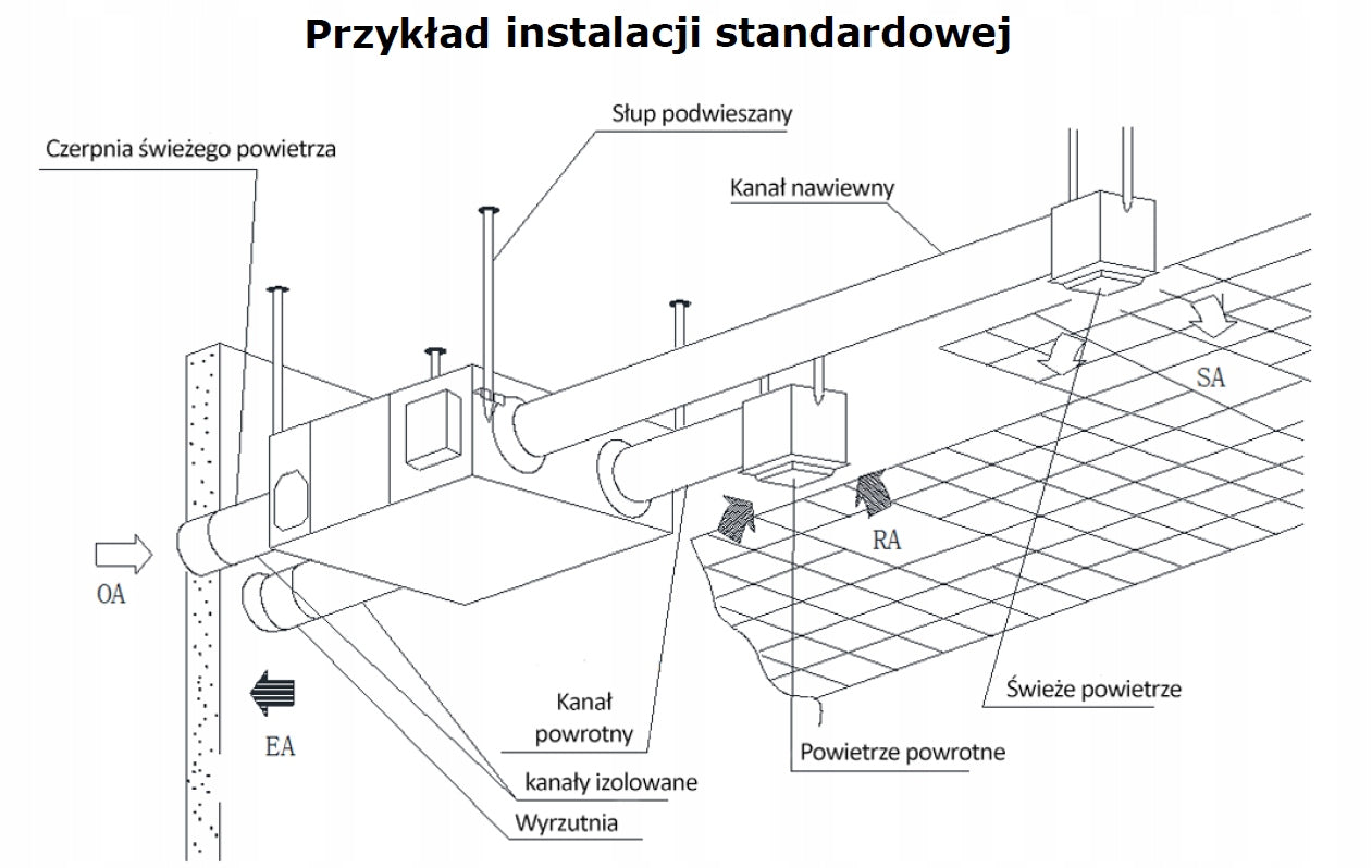 Hyundai recuperator 500 m3/h HRS-COMFORT-PRO | Modern Home Ventilation Range of energy efficiency classes A+ - G