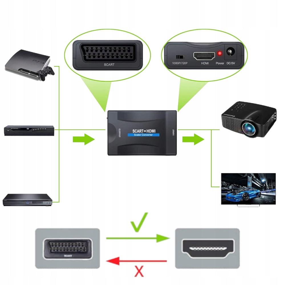 IMAGE & AUDIO CONVERTER with SCART/EURO to HDMI Adapter Manufacturer code 3C4-04-100