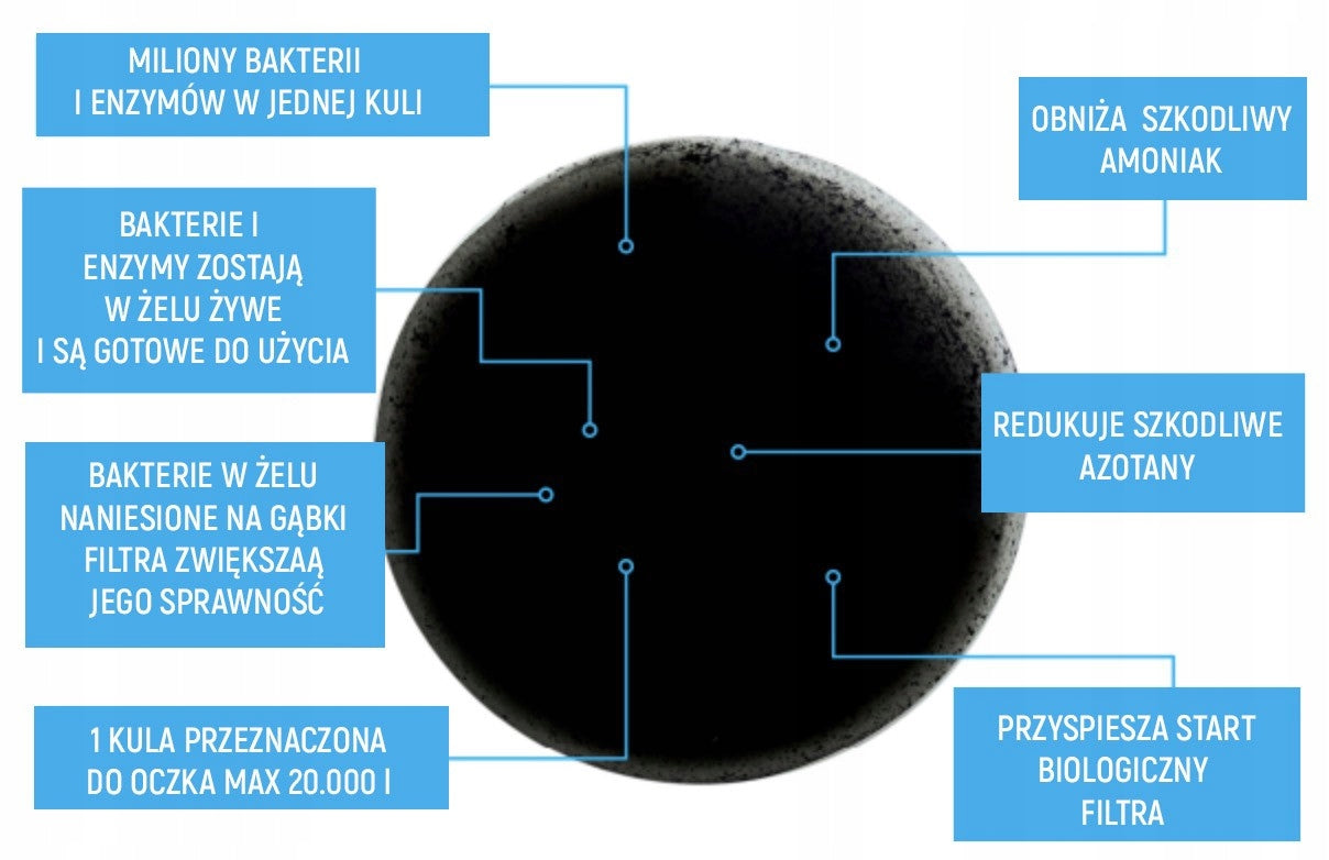 IMMEDIATELY CLEAN WATER - PREPARATION - EVOLUTION AQUA PURE POND BOMB Brand Evolution Aqua