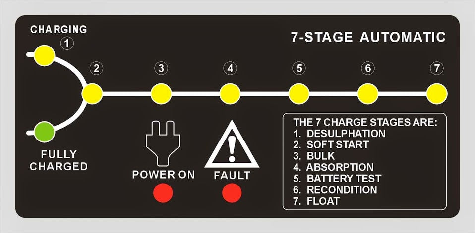 IMPULSE CHARGER PACO MBC1207 7 STAGES TOKAREX EAN (GTIN) 5905369801709