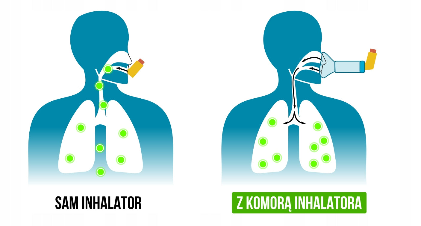 INHALATION CHAMBER FOR CHILDREN Minion 1002 Medical device yes
