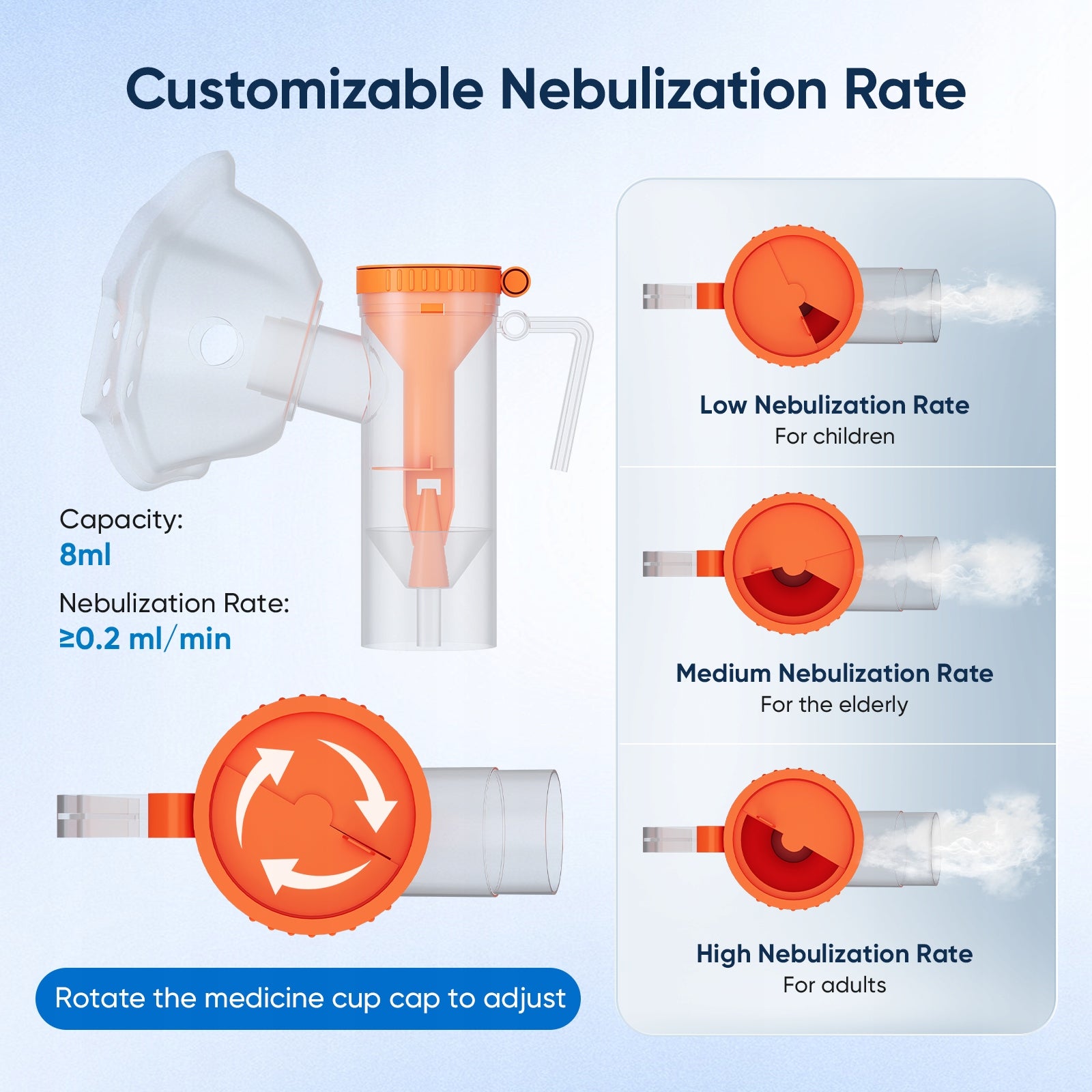 INHALATOR NEBULIZATOR TŁOKOWY DLA DZIECI I DOROSŁYCH, CICHY,PRZENOŚNY,LEKKI Medical device no