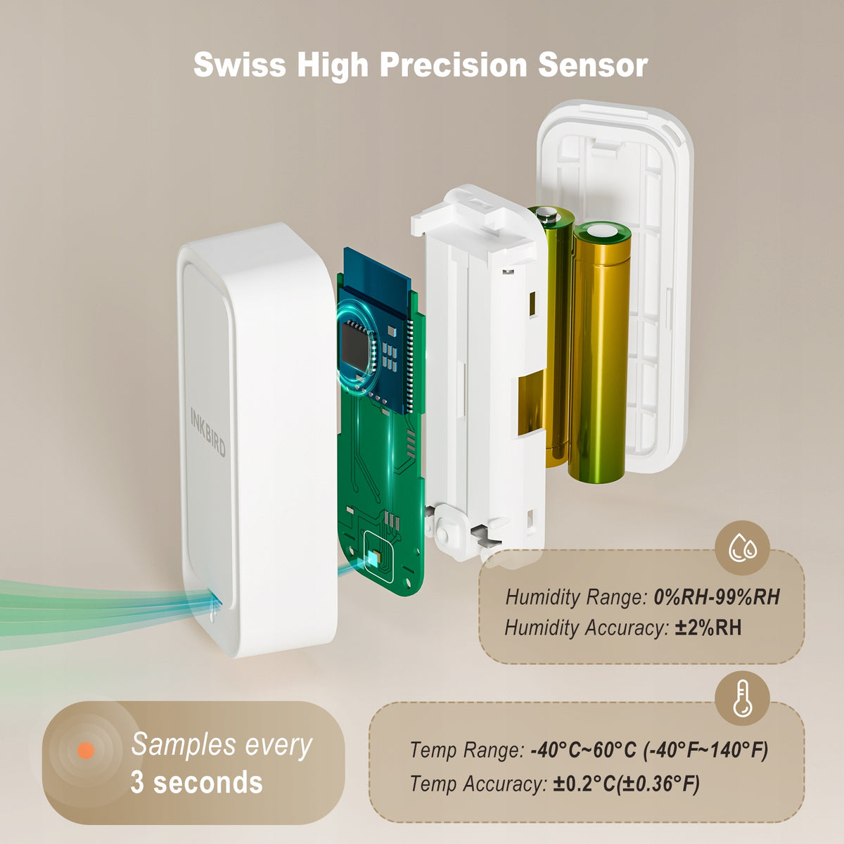 INKBIRD ITH-11-B Bluetooth 5.0 Temperature and Humidity Monitor Waterproof Manufacturer code IB-0968-BO