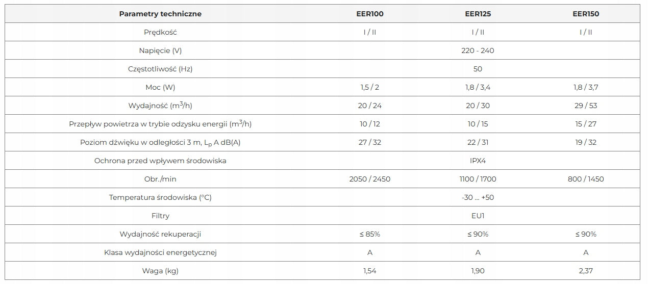 Interior wall recuperator E-EXTRA EER100WP white 20/24 m³/h per string Energy efficiency class A