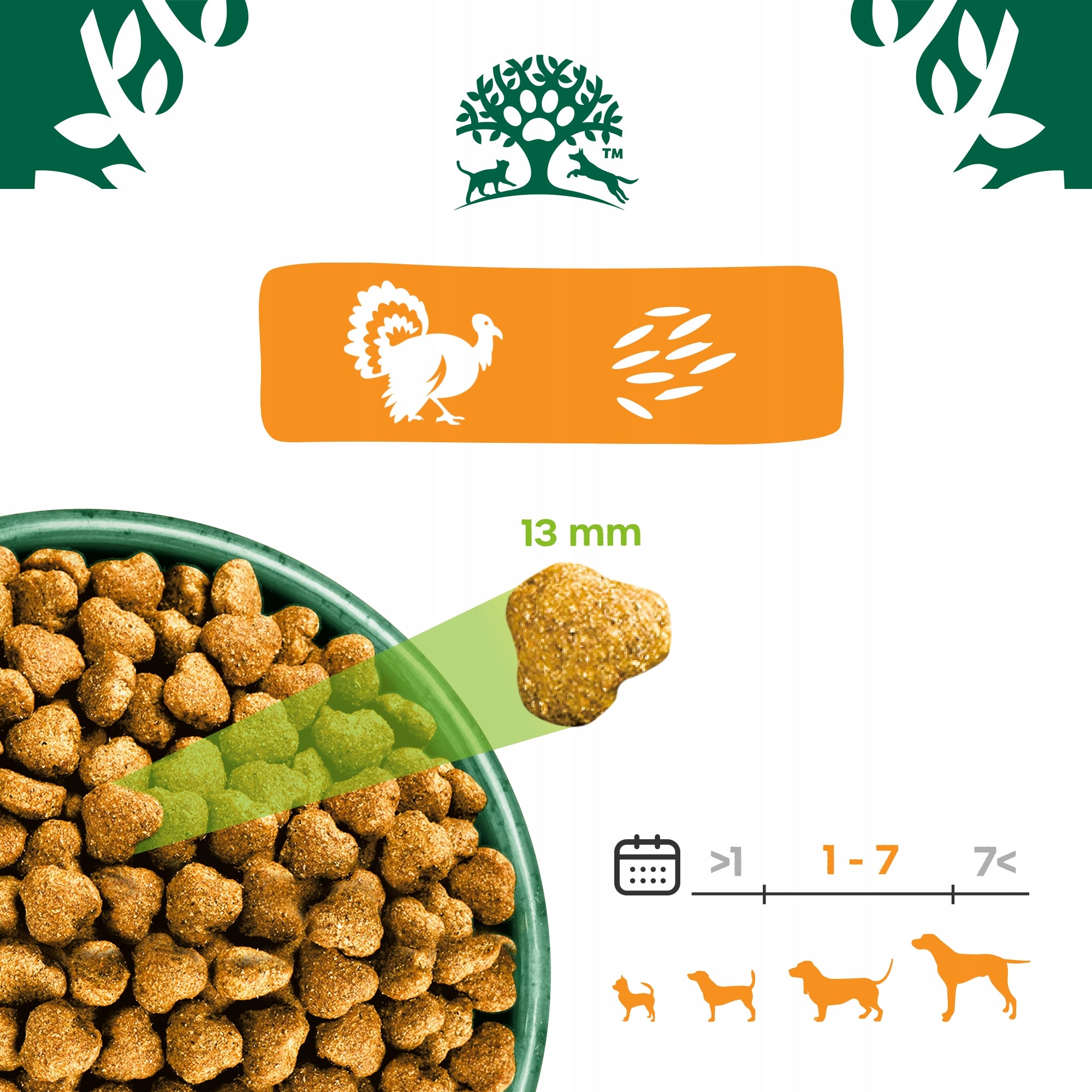 JAMES WELLBELOVED Adult monoprotein dry dog food with turkey 2 kg EAN (GTIN) 5000166159203
