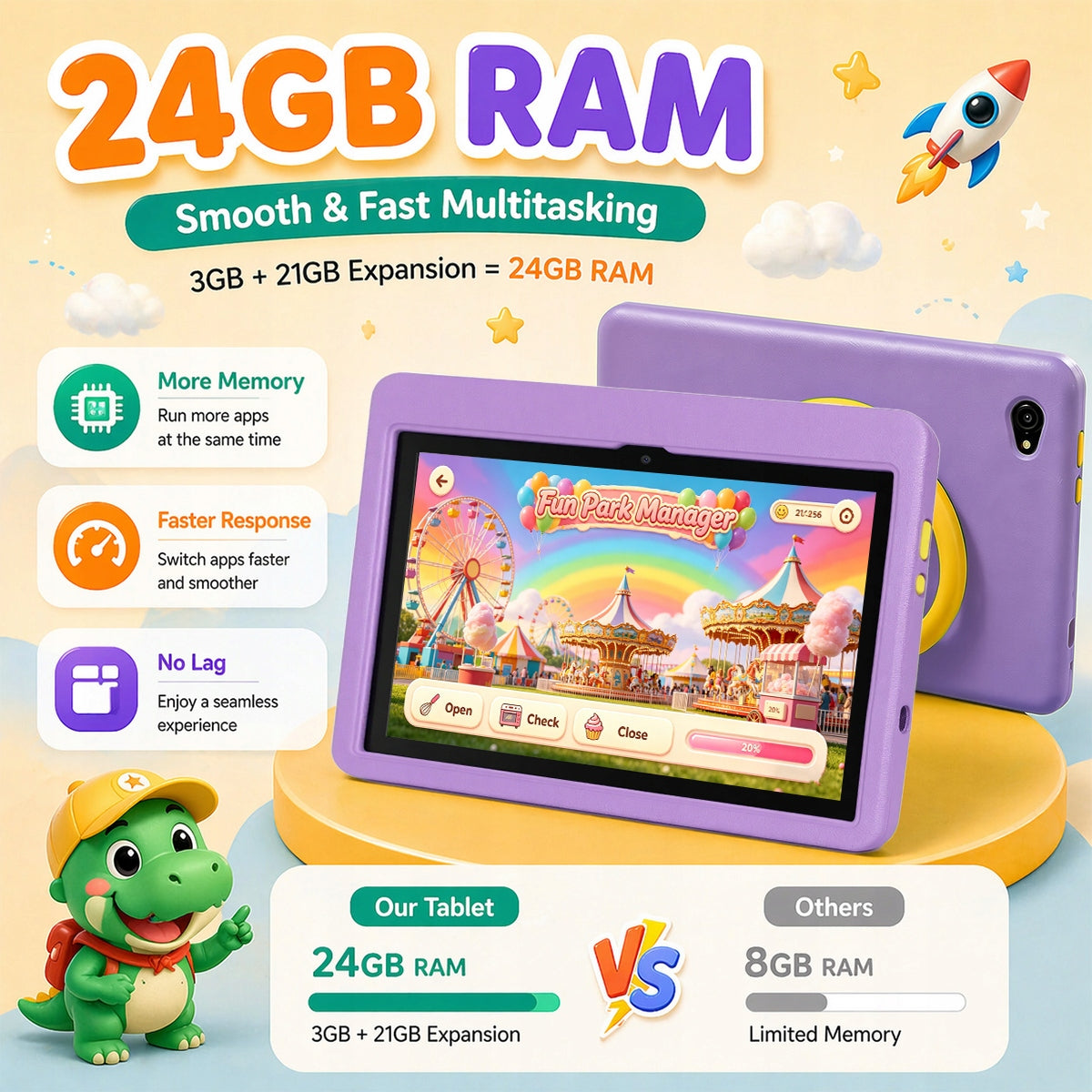 Kids Tablet 10“ Android16 5-Core 24GB+128GB IPS HD 1280×800 Protective Case Charger included yes