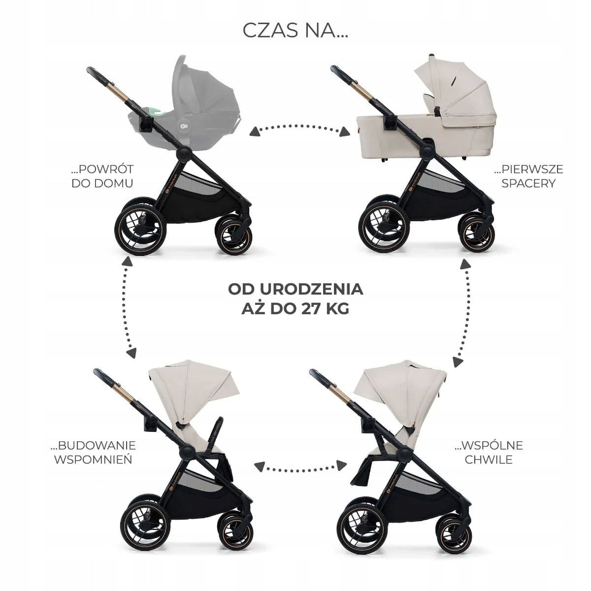 Kinderkraft Nea 2 - multifunctional stroller, set of 2in1 | Soft Beige Brand Kinderkraft