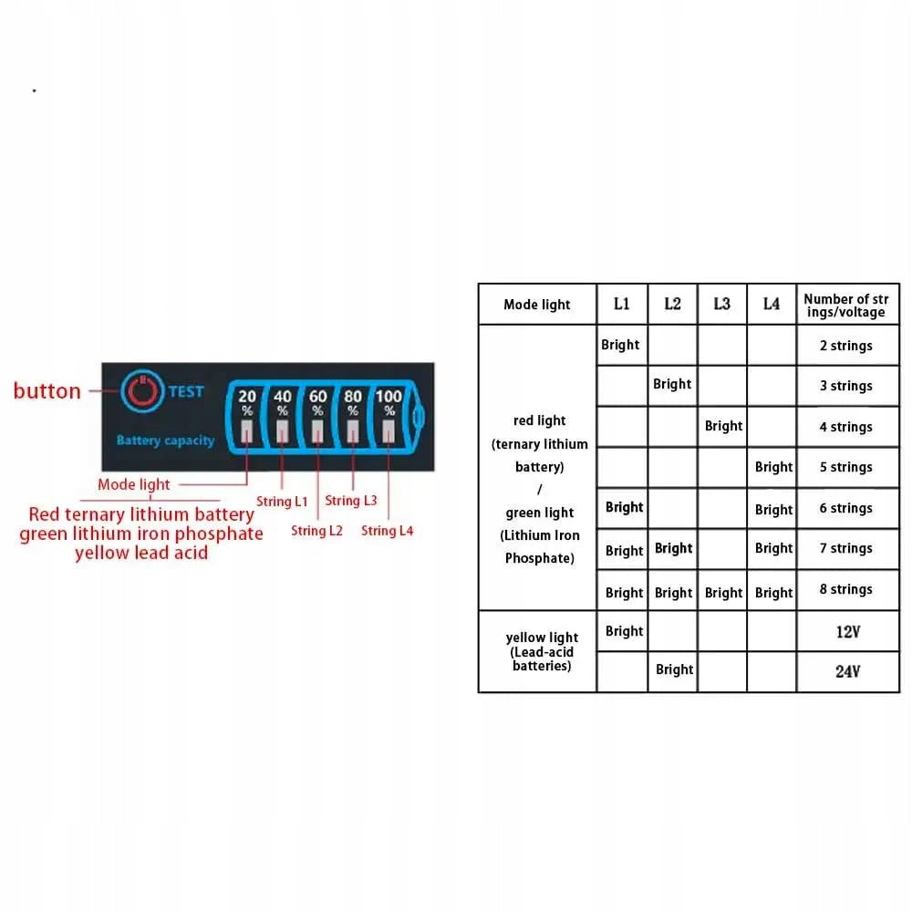 LED BATTERY MONITOR DC 5 30V VOLTAGE INDICATOR FOR CARS MOTORCYCLE Manufacturer code 0634479404078