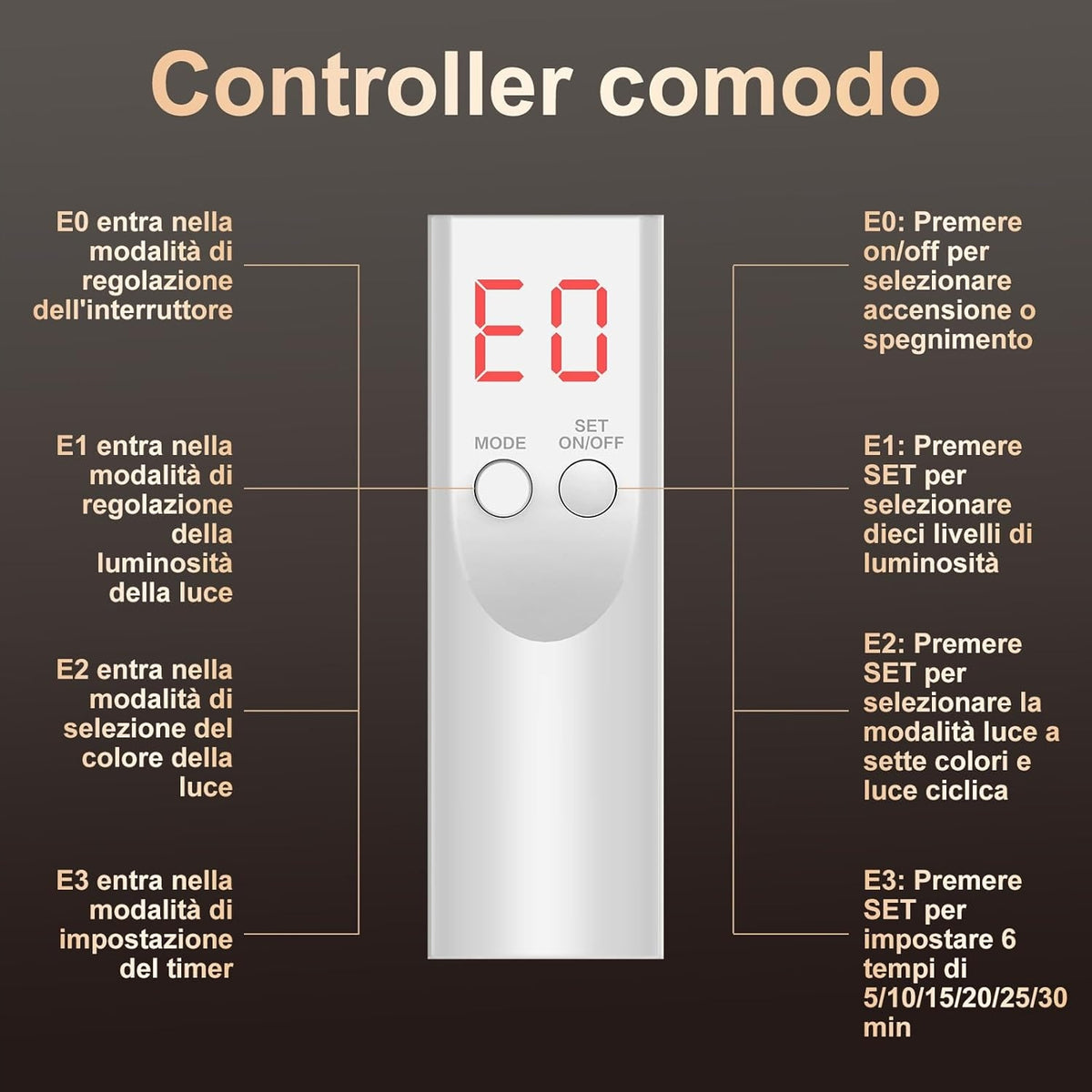 LED Face Mask Neck Profey Phototherapy Acne Manufacturer code MASKA LED NA TWARZ TERAPIA FOTONOWA