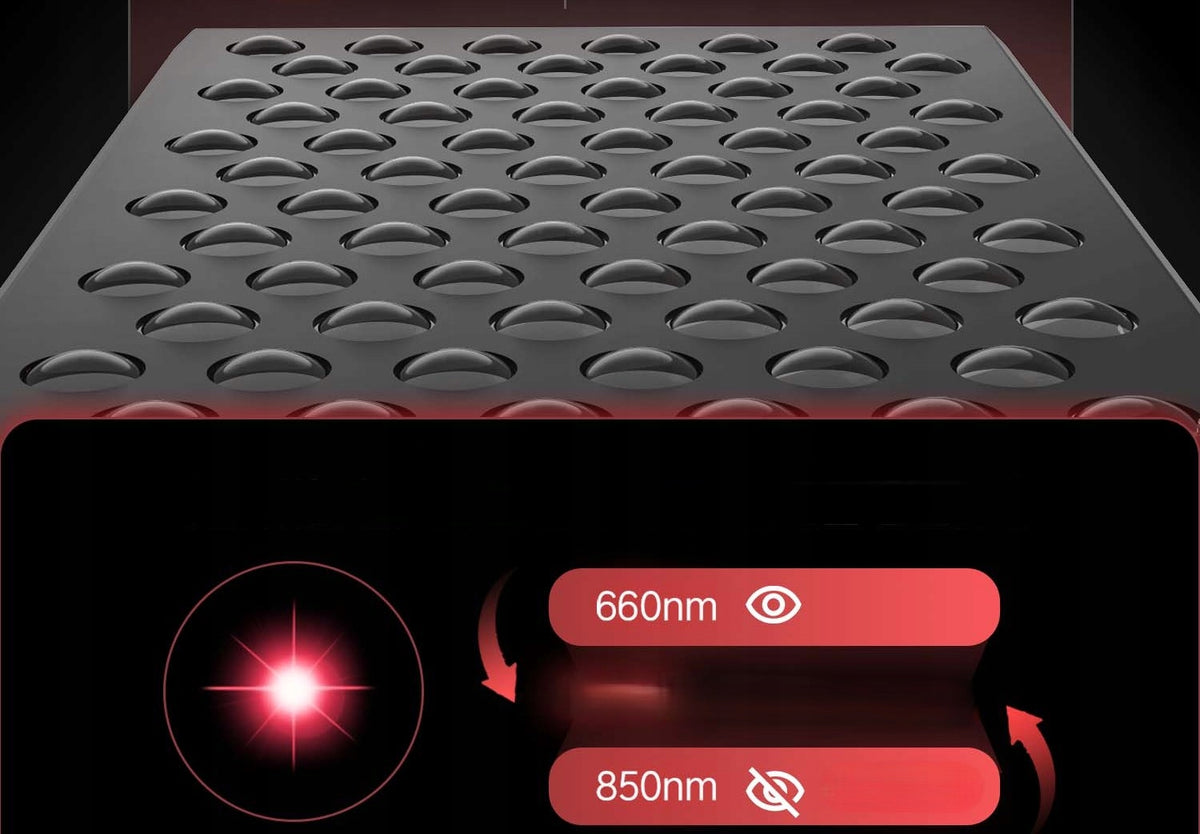 LED Red Light Therapy Panel Lamp for Red Light Therapy. Medical device no