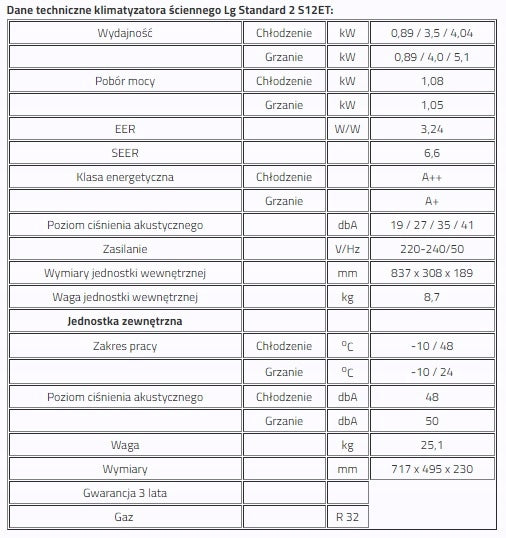 LG S12EC Standard 2 3,5kW - set Control with the remote control